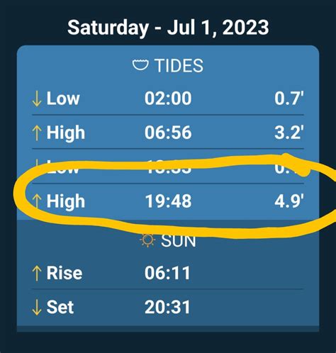 Pawleys Island Pd On Twitter We Have A King Tide Cycle Coming Up This