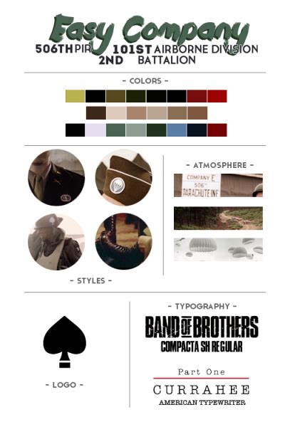 Fuck Yeah Band Of Brothers