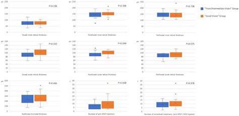 Long Term Visual Outcomes And Morphologic Biomarkers Of Vision Loss In