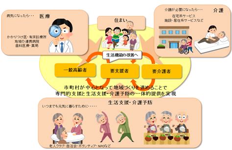 介護予防・日常生活支援総合事業 大分県ホームページ