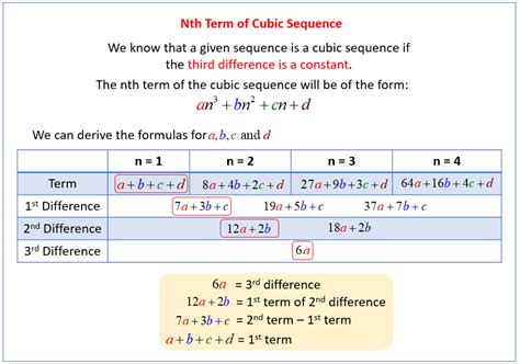 Quadratic And Cubic Sequences Solutions Examples Videos Worksheets