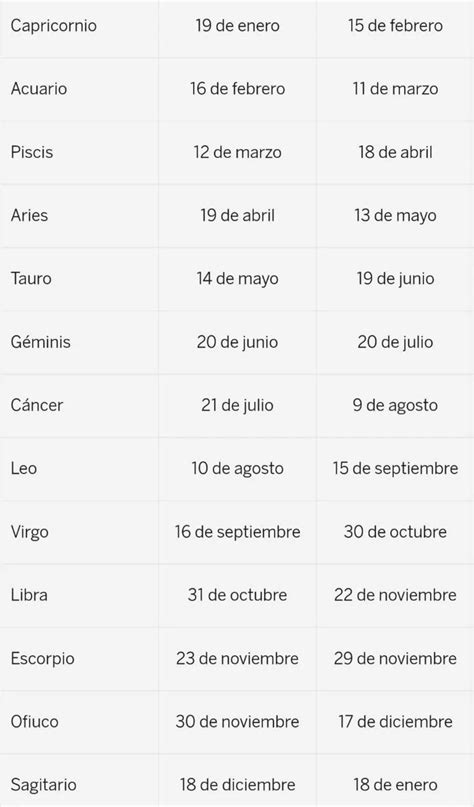¿Hay un nuevo signo del Zodiaco? Te explicamos lo que pasa o por qué es