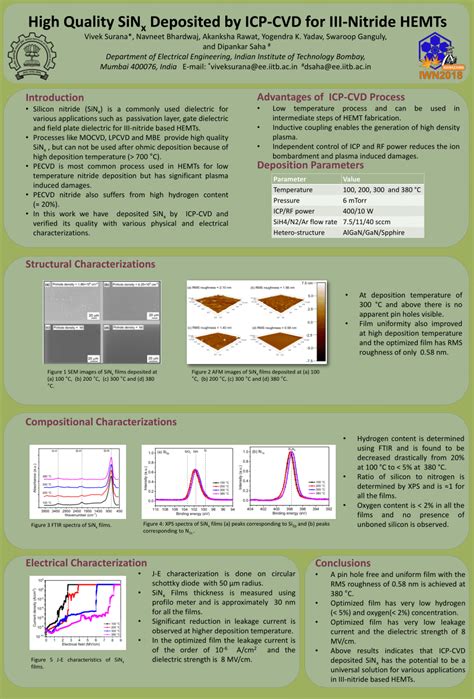 PDF High Quality SiN X Deposited By ICP CVD For III Nitride HEMTs