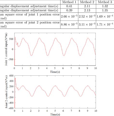 PDF FRACTIONAL NON SINGULAR FAST TERMINAL SLIDING MODE CONTROL BASED