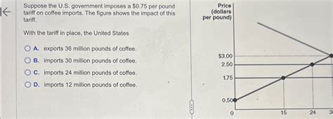 Solved Suppose The U S Government Imposes A Per Chegg