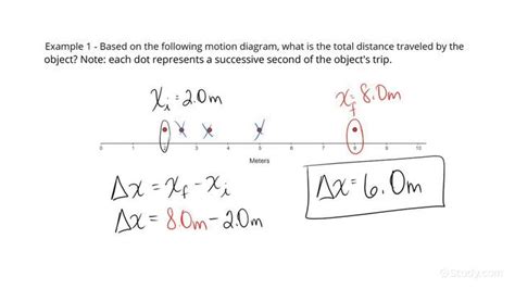 Distance Physics Examples