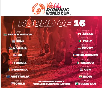 year    running world cup  kings academy easthampstead park