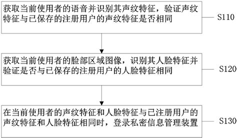 Information Management Method And Apparatus Eureka Patsnap Develop