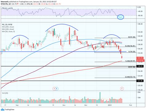 procter gamble slips  earnings buying opportunity thestreet