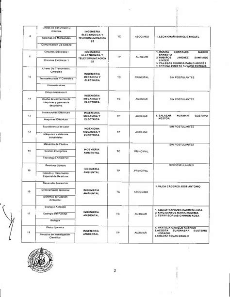 PDF Acta de cierre de inscripción y recepción de expedientes al conc