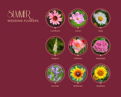 Essential Guide To Popular Wedding Flowers Ftd