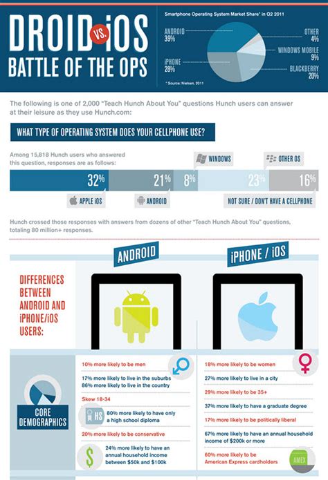 Grade 9 Graphics Design on Behance