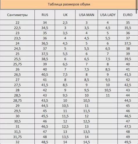 Us 6.5 Размер Обуви — Catalog-obuvi.ru