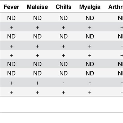 Multi Locus Sequence Typing MLST Information Of Oroya Fever Samples