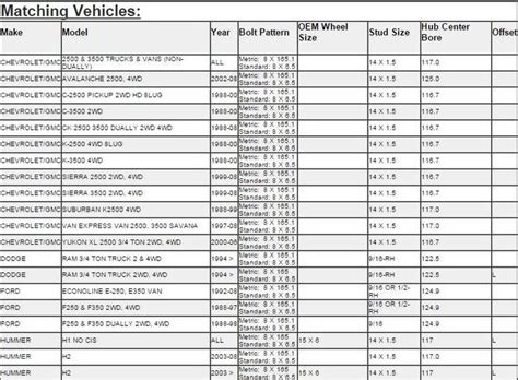 Bolt Pattern Cross Reference Guidehtml