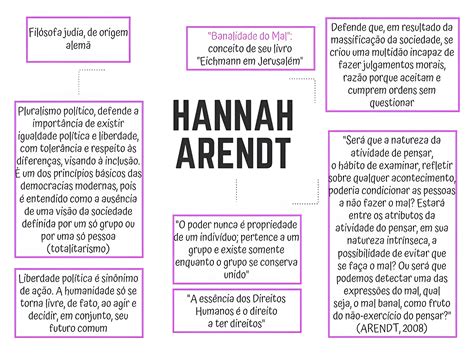 Sobre A Teoria Escrita Por Hannah Arendt - MAPA MENTAL SOBRE HANNAH ARENDT - Maps4Study