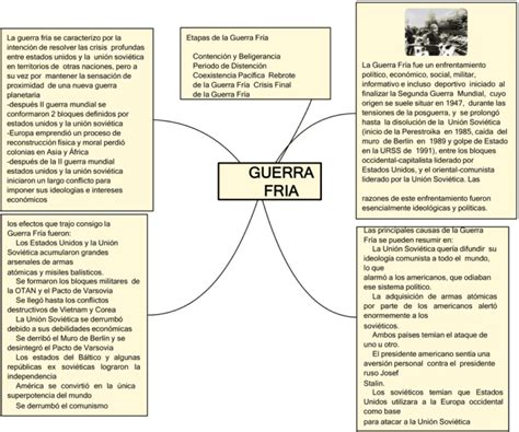 Mapas Mentales De La Guerra Fr A Descargar