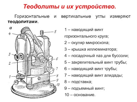 Измерение углов