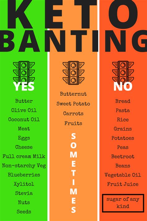 Thought of the Day: What is Banting?