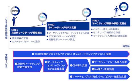kpmgdx tech