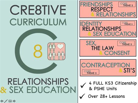 Pshe Audit And Rse Sex Education For Ks3 Teaching Resources