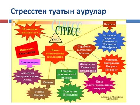 Стресс туралы Г. Сельенің ілімі. Эмоциялық стресс - презентация онлайн