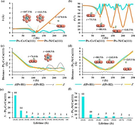 Acs Catalysis：理论计算揭示cu基近表面合金上的氢活化及氢溢流 哔哩哔哩