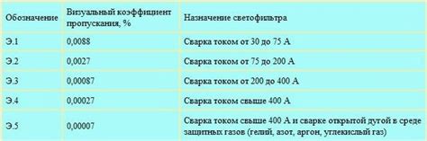 Как выбрать стекло для сварочной маски?
