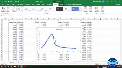 Development Of Stress Strain Relationship Graph Using Microsoft Excel