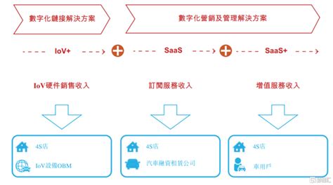 广联科技递表港交所，毛利率波动较大，依赖前五大客户 格隆汇