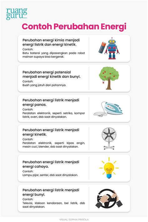 Pengertian Energi Bentuk Bentuk Contoh Perubahannya