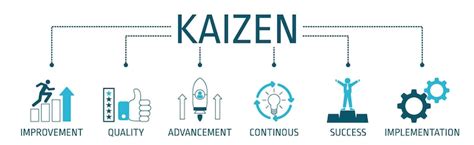 Premium Vector Banner Design Of Kaizen With Icon Vector Illustration