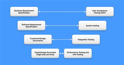 test analysis  comprehensive guide   case   practices