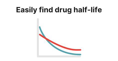 Midazolam Half Life Calculator Graph And Multiple Doses