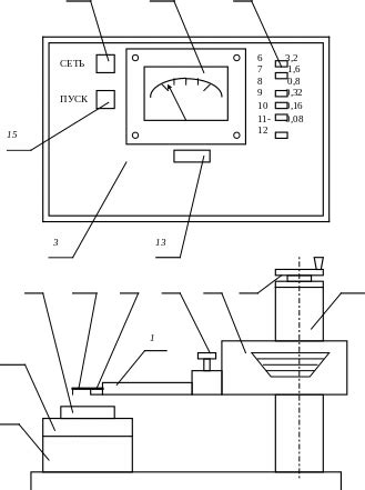 9.5. Щуповые приборы для измерения шероховатости