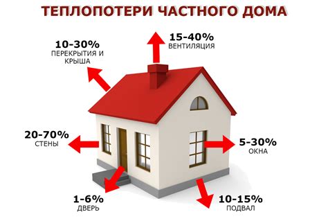 Экономное отопление частного дома - Интернет магазин UDEN-S