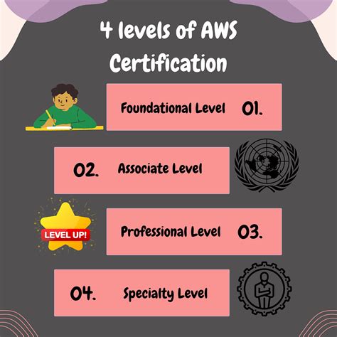 A Comprehensive Guide To Aws Certification Training “mastering Aws