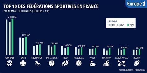 Voici Le Top Des Sports Les Plus Populaires Au Canada Conna Tre Hot