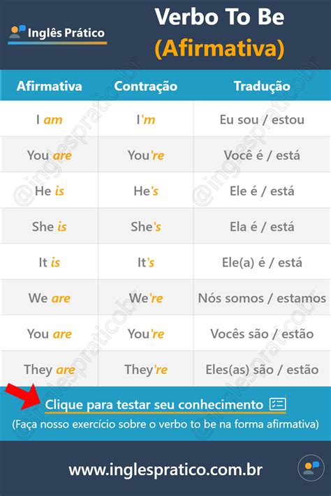 Verbo To Be Na Forma Afirmativa REVOEDUCA