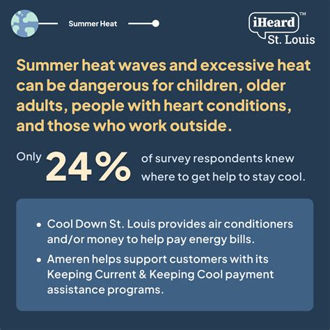 Summer Heat | Health Communication Research Laboratory | Washington ...