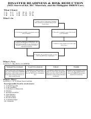 DISASTER READINESS RISK REDUCTION M21 Pdf DISASTER READINESS RISK