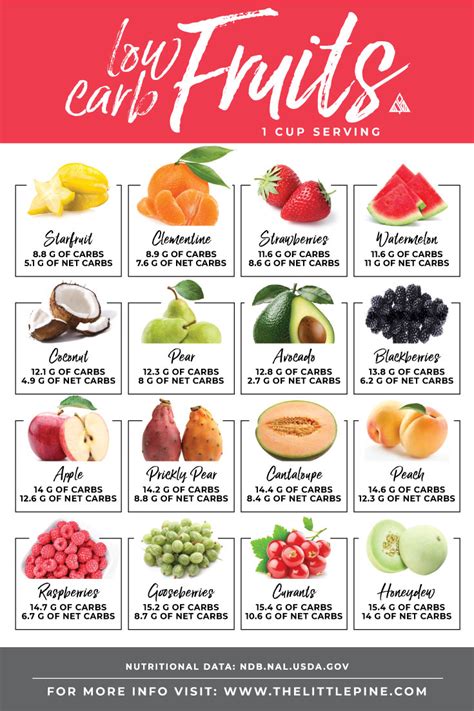 Glycemic Index Chart 39 Fruits Glycemic Load Updated 46 Off