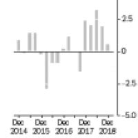 International Trade Price Indexes Australia Dec Forex Factory