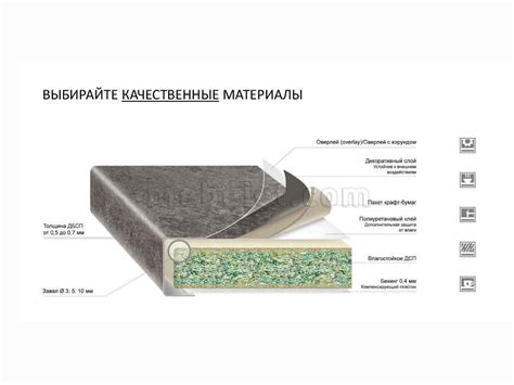 СЛОТЕКС столешницы 40х600х3000 мм