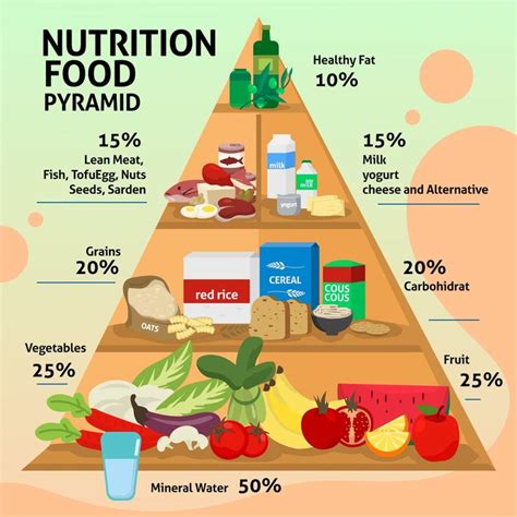 Free Vector Food Pyramid Template Concept Food Pyramid Healthy