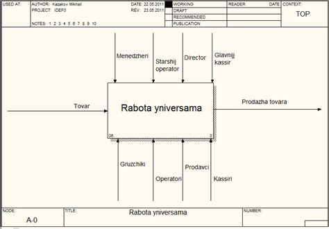 4. Документация на пользовательский интерфейс