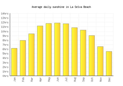 La Selva Beach Weather averages & monthly Temperatures | United States ...