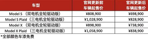 特斯拉model Sx大降价 最高降幅22万元 Tesla 特斯拉电动汽车 Cnbetacom