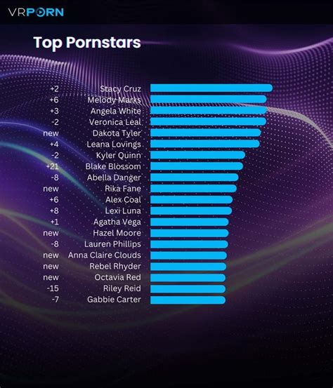 VRPorn The Annual Report VR Porn Blog VRPorn