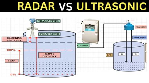 Radar Vs Ultrasonic Level Measurement Choose Right Technology For